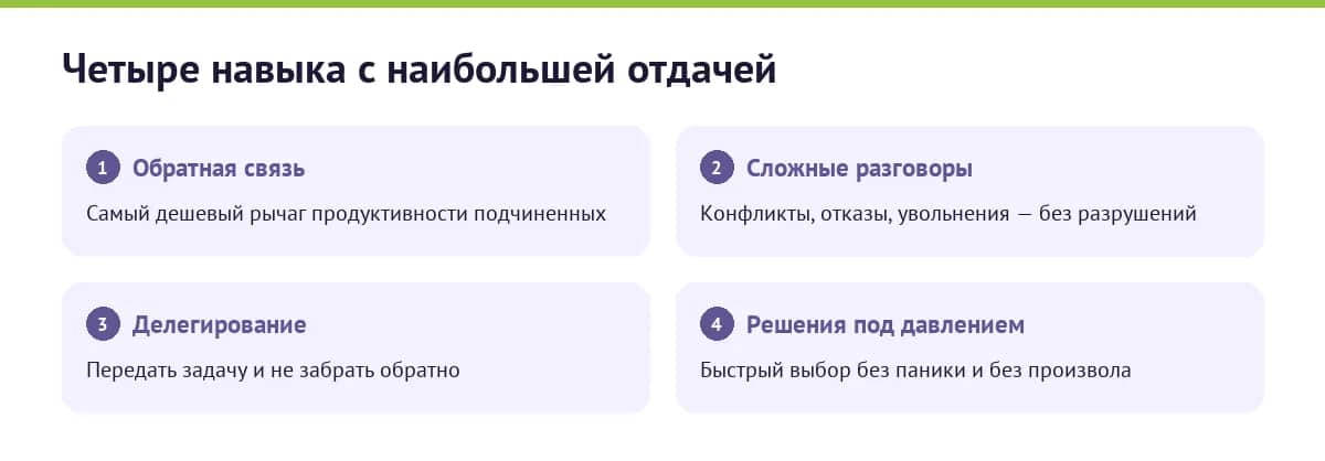 Какие навыки руководителя дают измеримую отдачу
