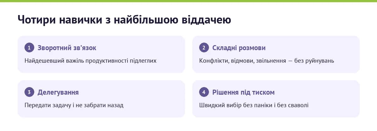 Які навички керівника дають вимірювану віддачу
