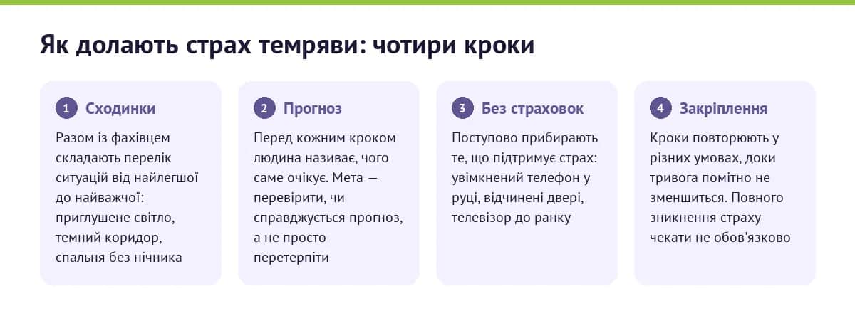 Як долають страх темряви: чотири кроки