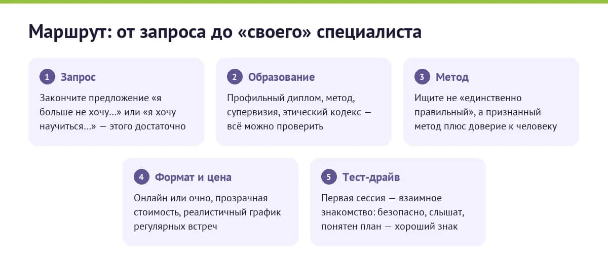 Пять шагов выбора психолога: запрос, образование, метод, формат и первая встреча