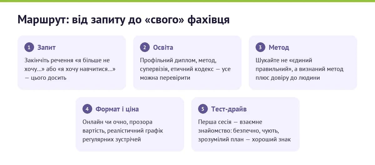 П'ять кроків вибору психолога: запит, освіта, метод, формат і перша зустріч