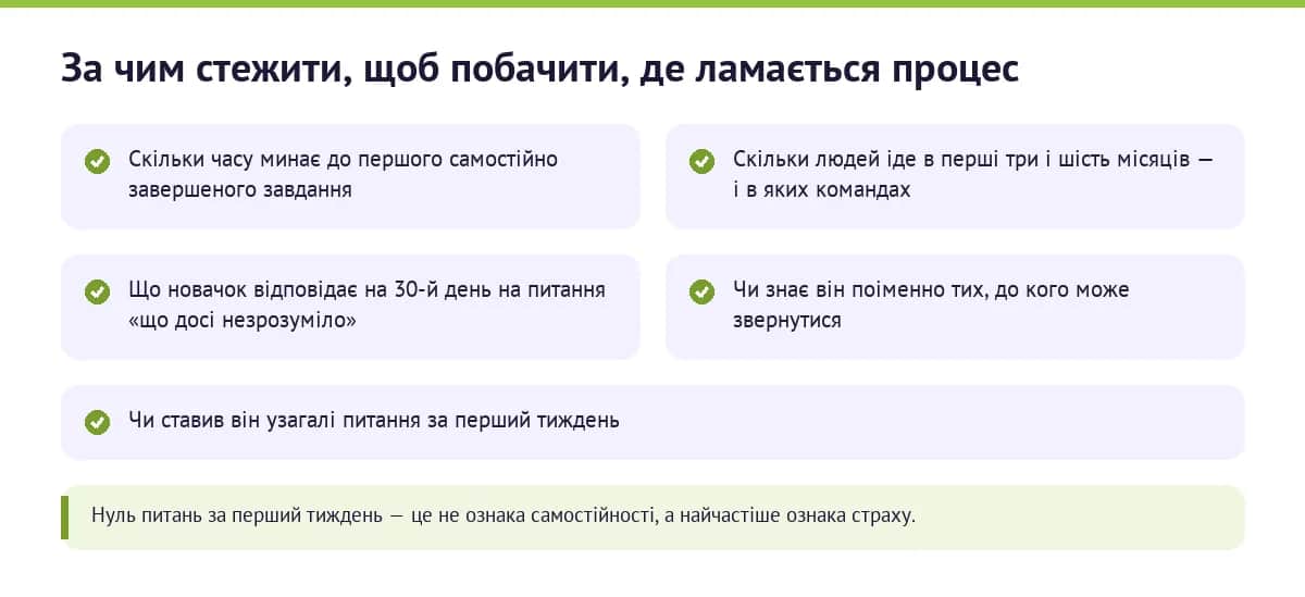 Показники, за якими видно, де саме ламається онбординг: час до першої задачі, плинність, питання новачка