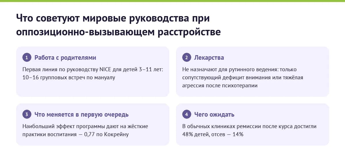 Что советуют мировые руководства при оппозиционно-вызывающем расстройстве