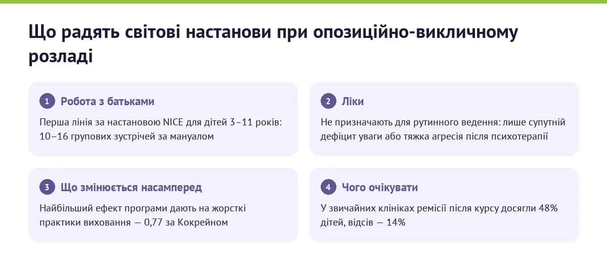 Що радять світові настанови при опозиційно-викличному розладі