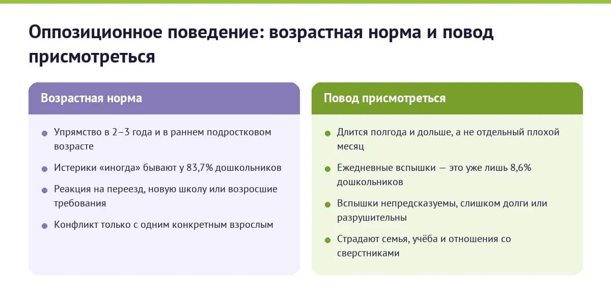 Оппозиционное поведение: возрастная норма и повод присмотреться