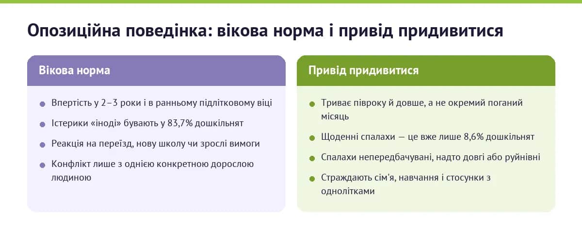 Опозиційна поведінка: вікова норма і привід придивитися