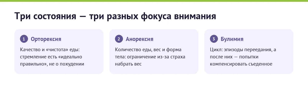 Фокус внимания при орторексии, анорексии и булимии
