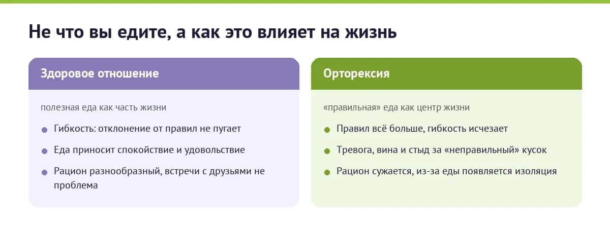 Здоровое отношение к еде и орторексия — сравнение