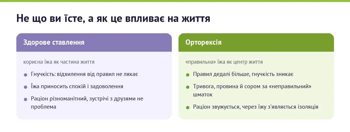 Здорове ставлення до їжі та орторексія — порівняння