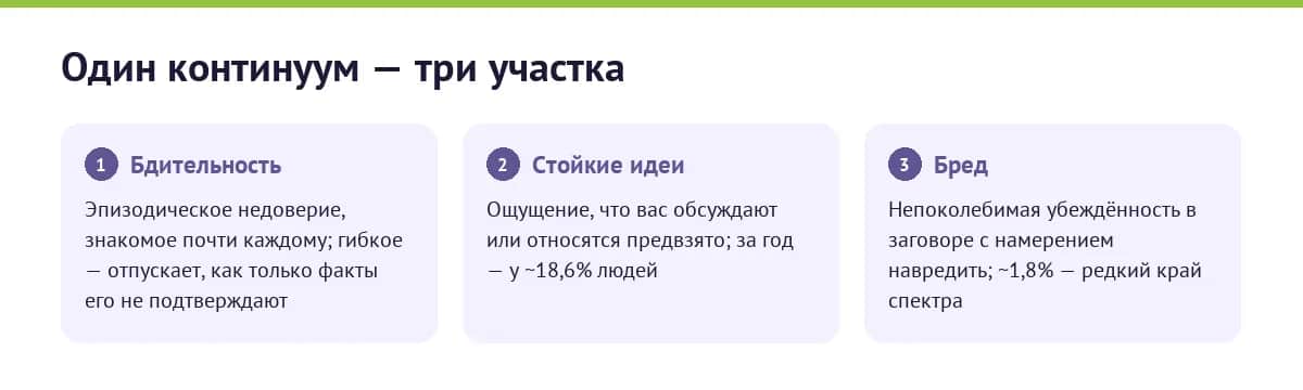 Спектр паранойи: от эпизодической бдительности через стойкие подозрительные идеи до преследовательного бреда