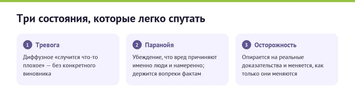 Сравнение тревоги, паранойи и обоснованной осторожности — три состояния, которые легко спутать