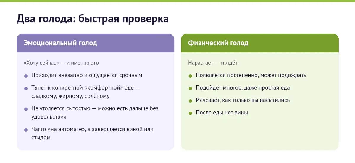 Эмоциональный и физический голод — главные отличия