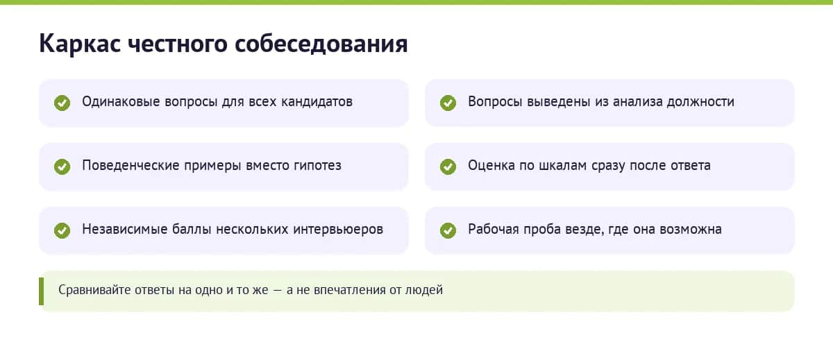 Структурированное интервью шаг за шагом
