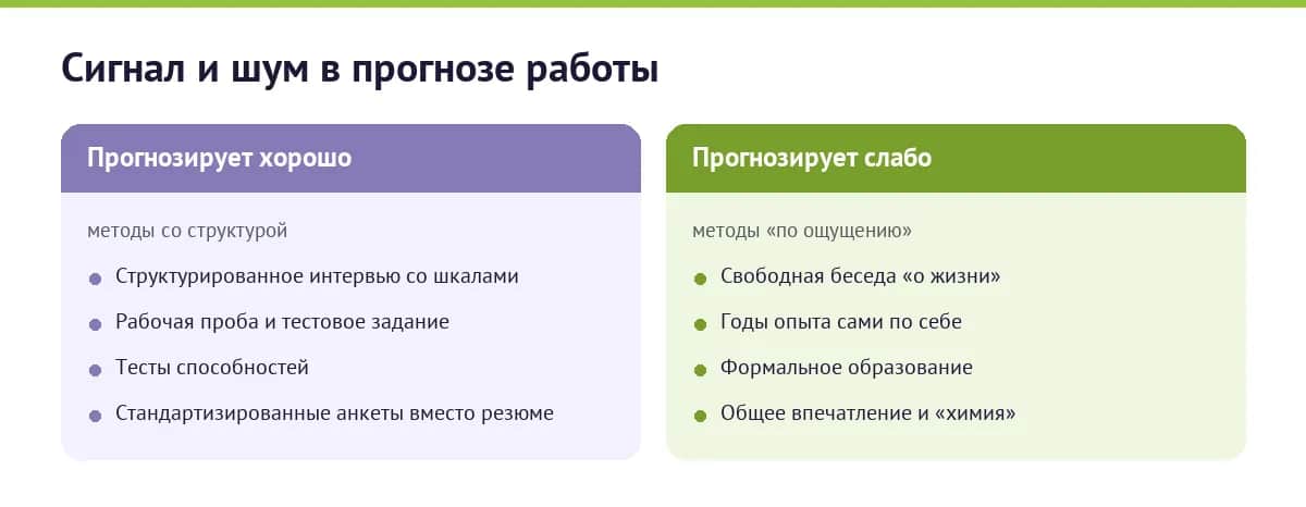 Что на самом деле прогнозирует успех в работе