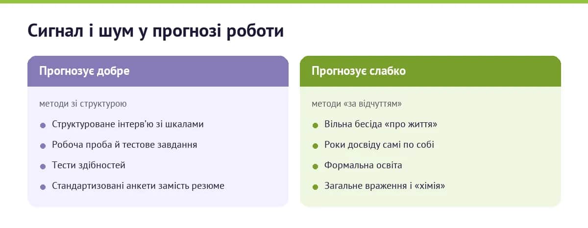 Що насправді прогнозує успіх у роботі
