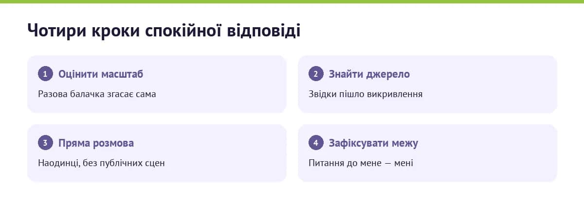 Чотири кроки, коли обговорюють саме вас