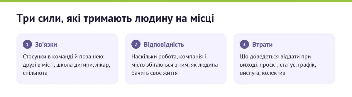 Три сили вкоріненості в роботі: звʼязки, відповідність і втрати при виході