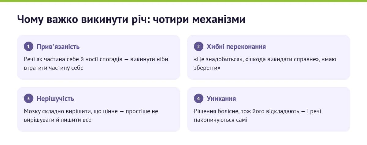 Інфографіка: чотири причини, чому важко викинути річ — емоційна прив'язаність, помилкові переконання, труднощі з рішеннями, уникання