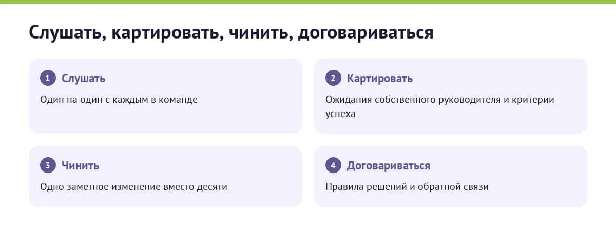 Четыре первых хода нового руководителя: слушать, картировать, выбрать одно изменение, договориться о правилах