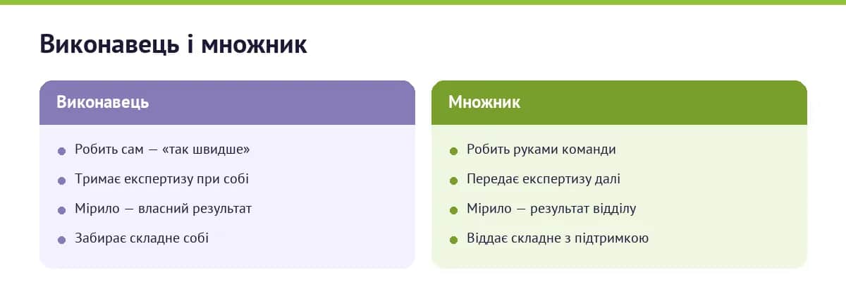 Порівняння звичок виконавця і множника: хто створює цінність руками, а хто — командою