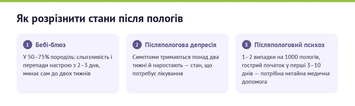 Бебі-блюз, післяпологова депресія і психоз — три різні сценарії
