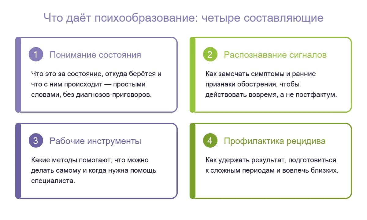 Что даёт психообразование: понимание состояния, распознавание сигналов, рабочие инструменты и профилактика рецидива