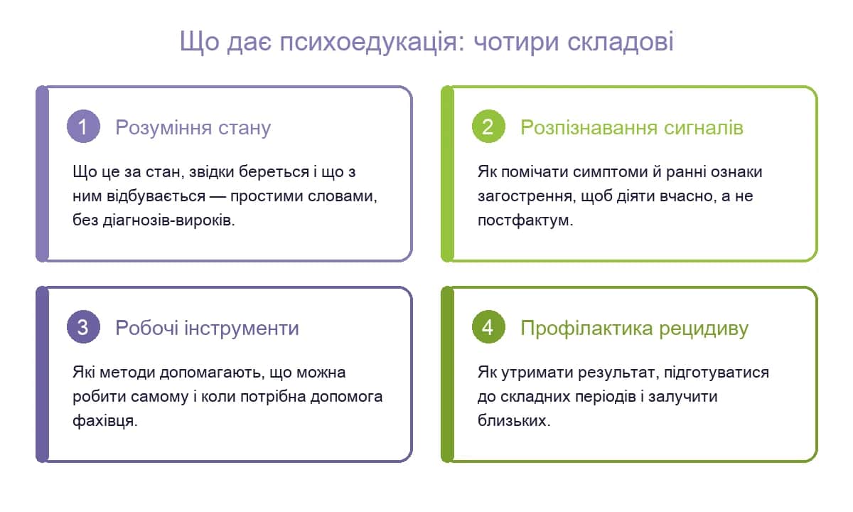 Що дає психоедукація: розуміння стану, розпізнавання сигналів, робочі інструменти та профілактика рецидиву
