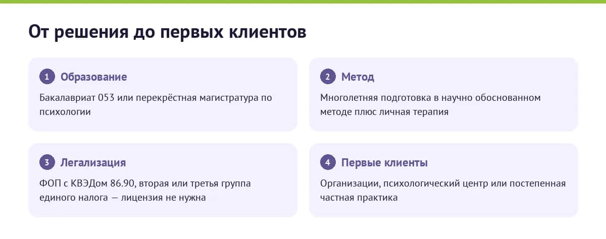 Маршрут в профессию психолога — образование, метод, легализация, первые клиенты