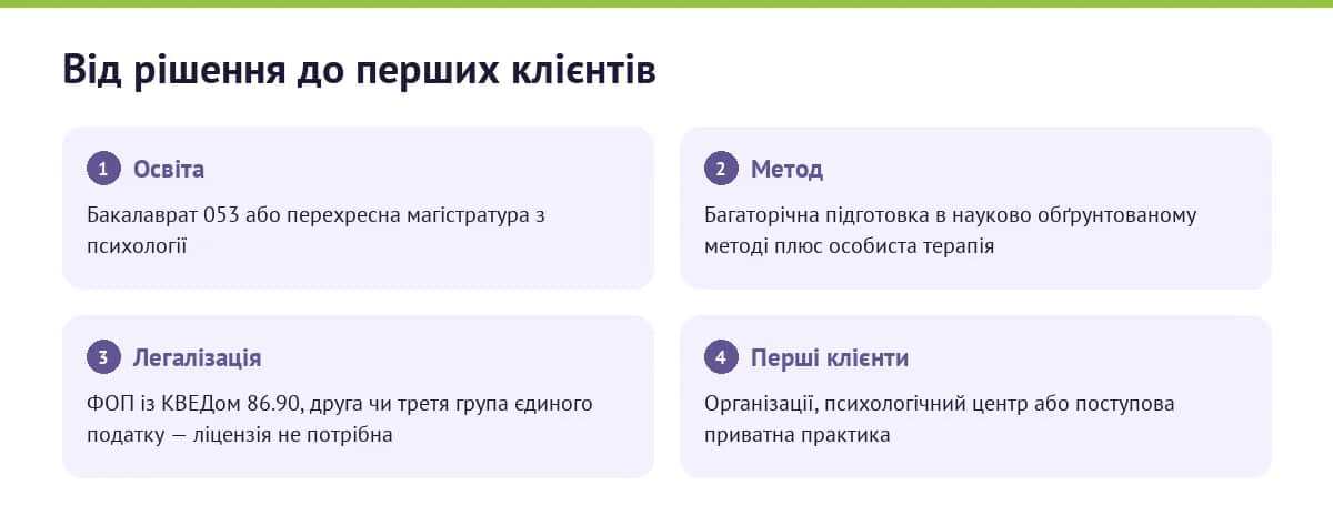Маршрут у професію психолога — освіта, метод, легалізація, перші клієнти