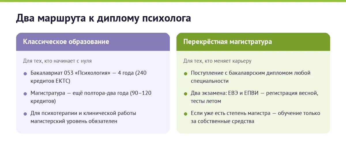 Два пути получить образование психолога — классический бакалавриат и перекрёстная магистратура