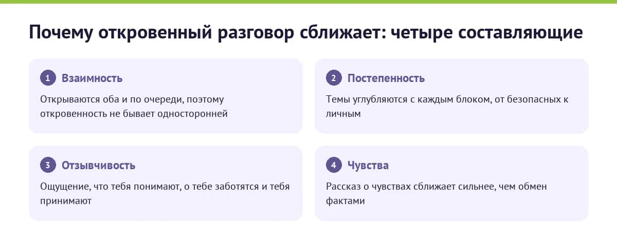 Почему откровенный разговор сближает: четыре составляющие