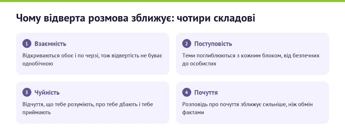 Чому відверта розмова зближує: чотири складові