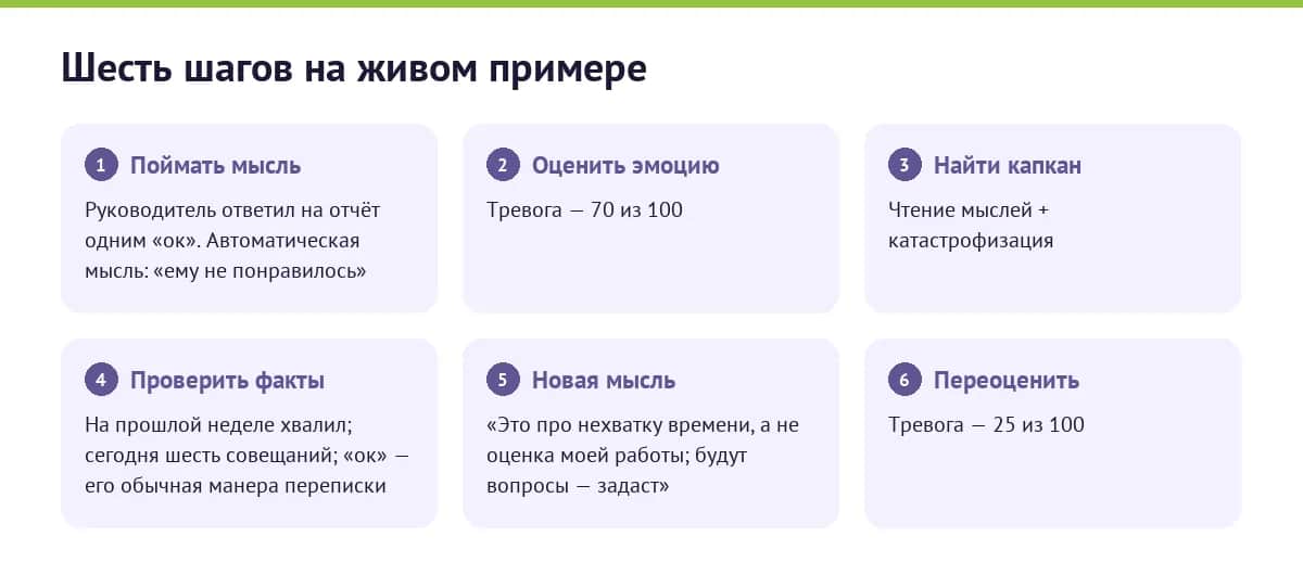 Шесть шагов когнитивного реструктурирования на примере: от автоматической мысли «ему не понравилось» до сбалансированной альтернативы