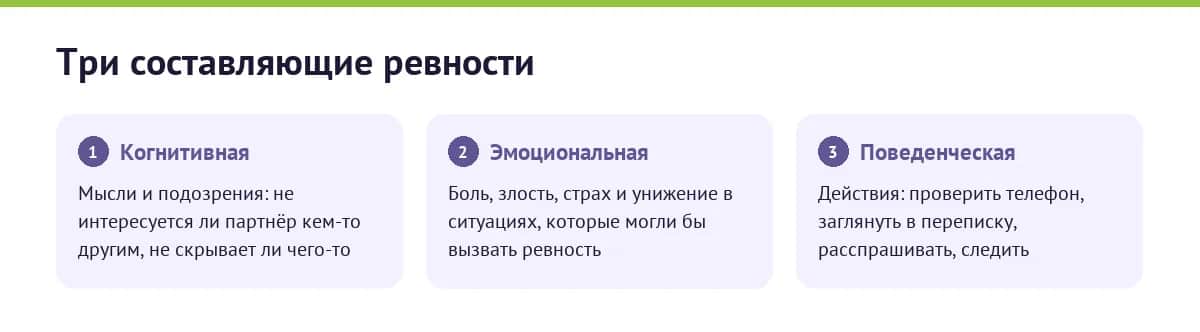 Три составляющие ревности: когнитивная — подозрения и мысли, эмоциональная — боль и страх, поведенческая — проверки и контроль