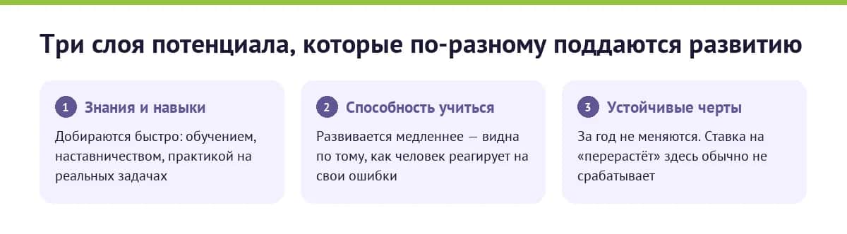 Три слоя потенциала сотрудника: знания и навыки, способность учиться, устойчивые черты