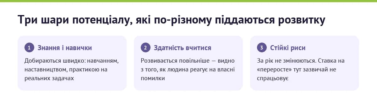 Три шари потенціалу співробітника: знання й навички, здатність вчитися, стійкі риси