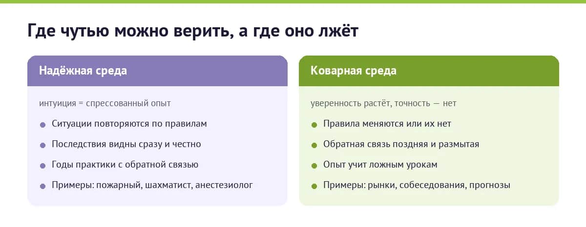 Сравнение двух сред: где интуиции руководителя можно доверять, а где она подводит