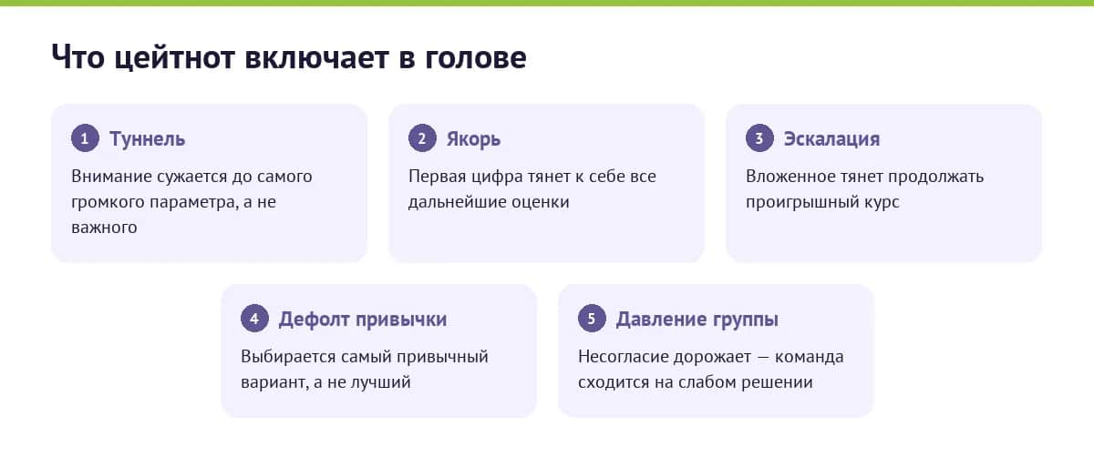 Пять когнитивных ловушек дефицита времени: туннель, якорь, эскалация, дефолт привычки, давление группы