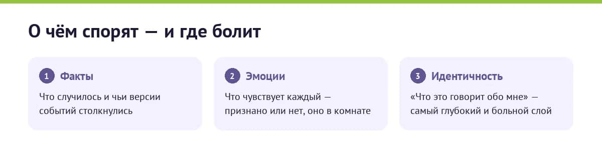 Три слоя каждого тяжёлого разговора