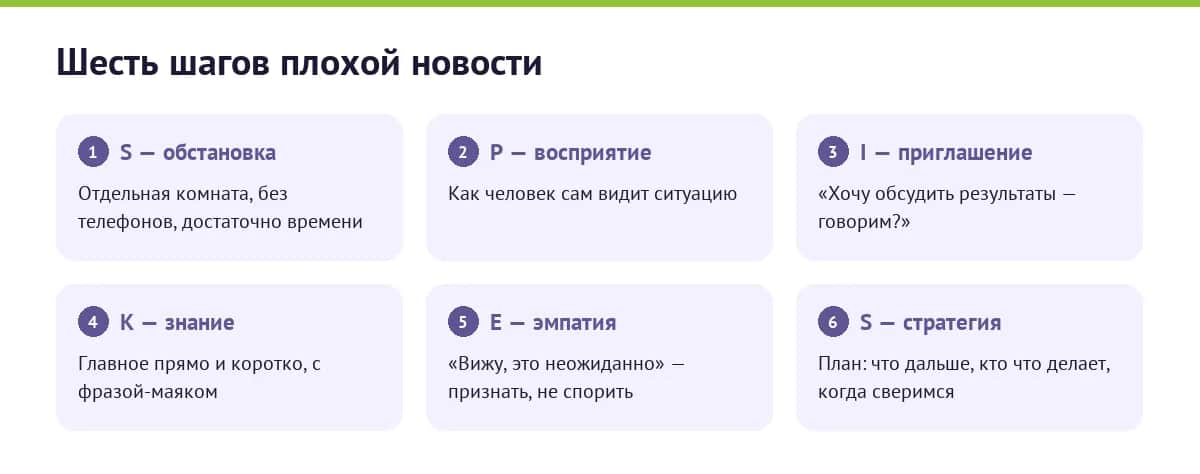 Шесть шагов SPIKES офисным языком