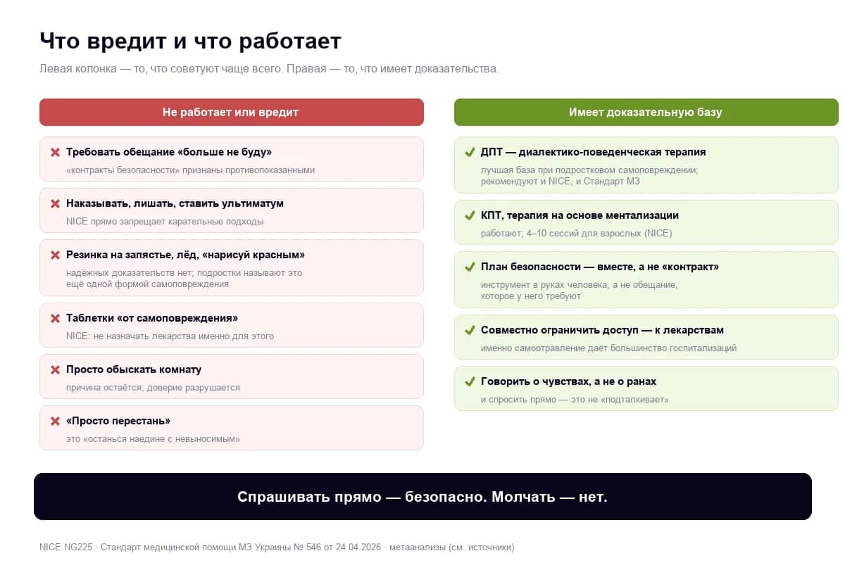 Что вредит и что работает при самоповреждении