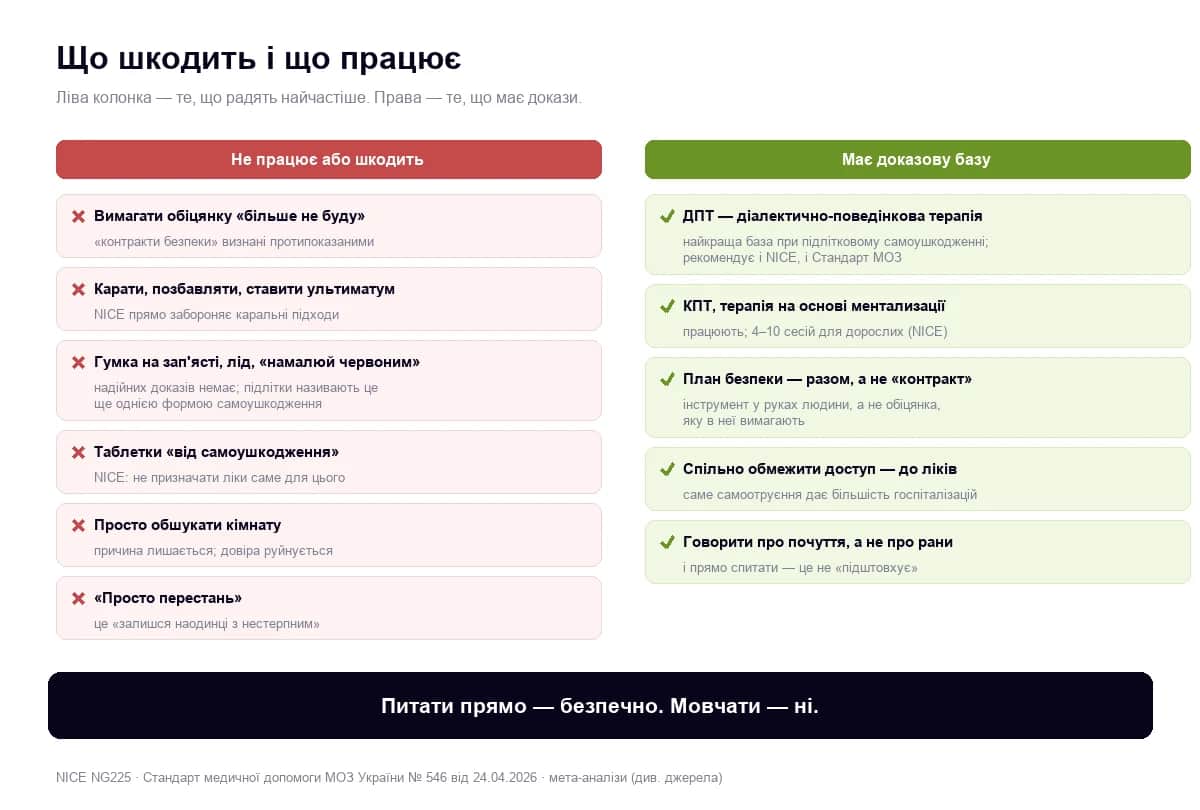 Що шкодить і що працює при самоушкодженні
