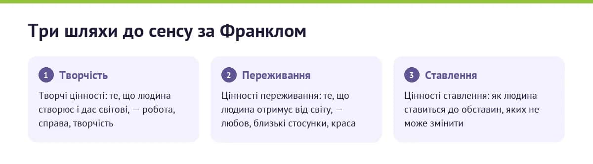 Три шляхи до сенсу за Франклом