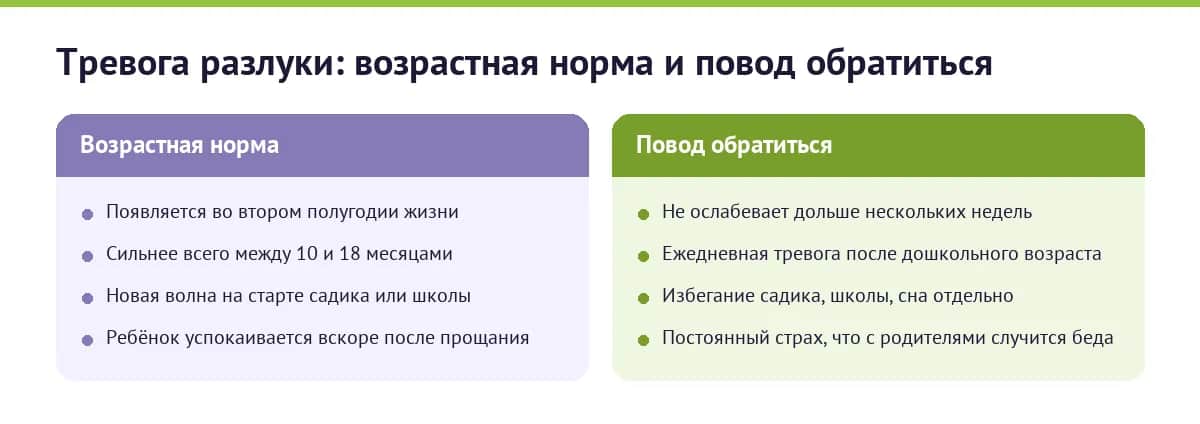 Тревога разлуки: возрастная норма и повод обратиться