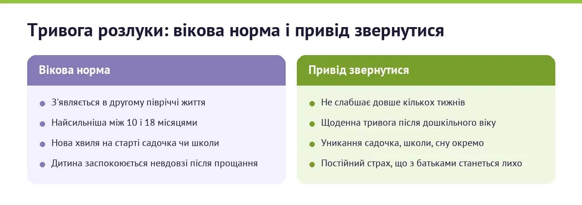 Тривога розлуки: вікова норма і привід звернутися