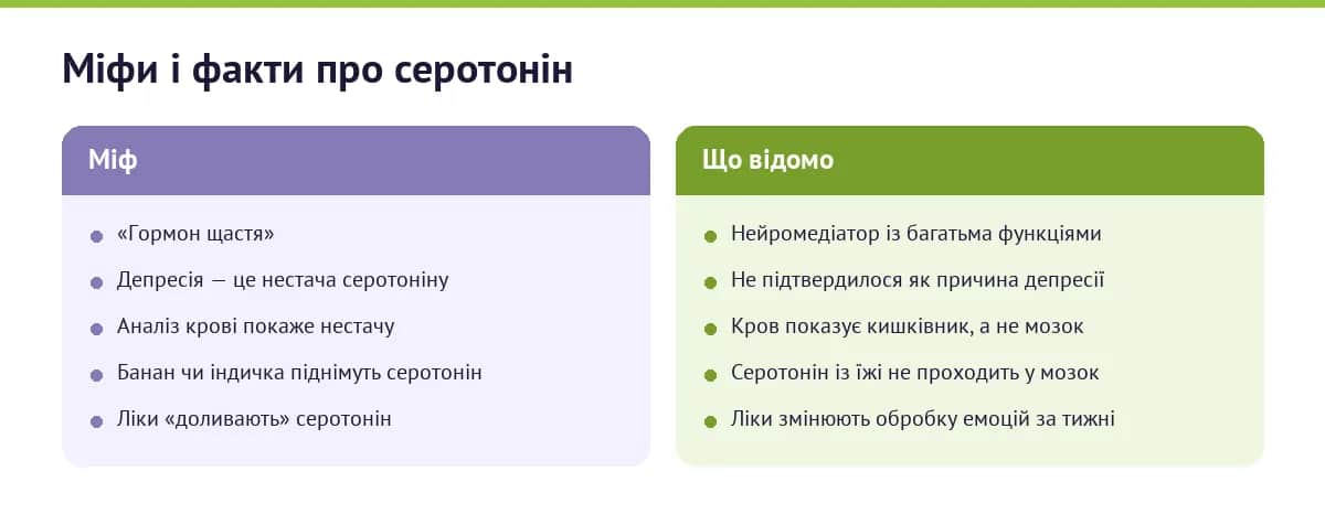 Міфи і факти про серотонін: що підтвердилося, а що ні