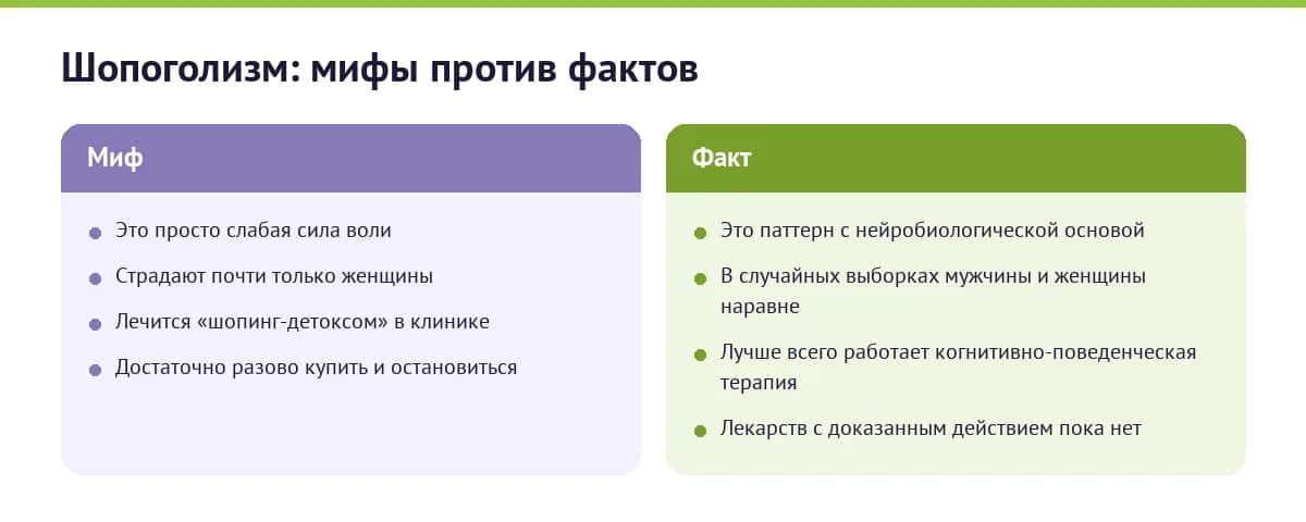 Инфографика: шопоголизм — мифы против фактов