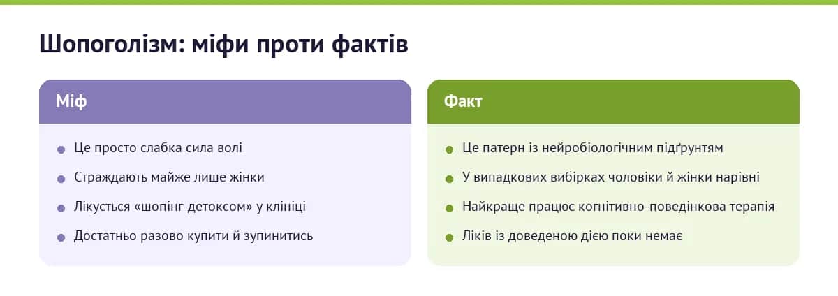 Інфографіка: шопоголізм — міфи проти фактів