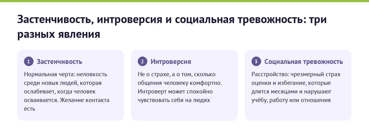 Застенчивость, интроверсия и социальная тревожность: три разных явления