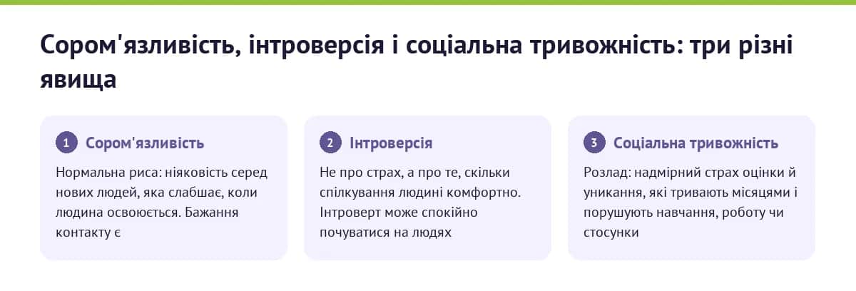 Сором'язливість, інтроверсія і соціальна тривожність: три різні явища